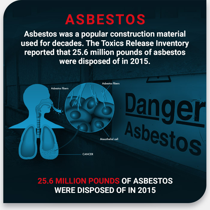 Asbestos Facts US Property Doctor Colorado