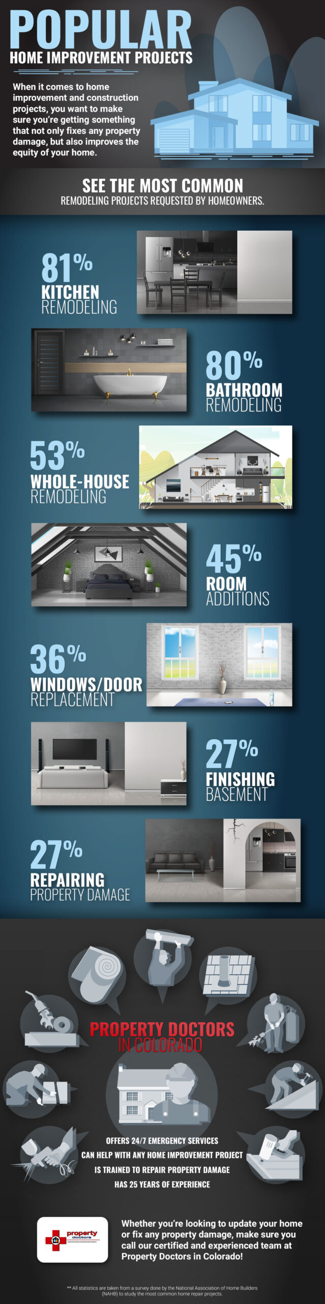 Infographic-Most-common-remodels-construction-services