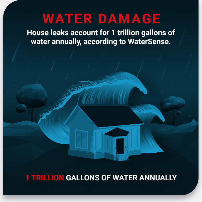 Water Damage Statistics In The US Property Doctors Water damage restoration